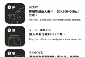  CERRADO巴西喜拉朵冷泡咖啡隨行包(Cold brew coffee) – MAPPER CAFE 