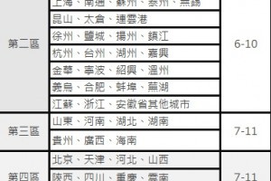 大陸快遞服務 - 鑫祥順物流運通有限公司