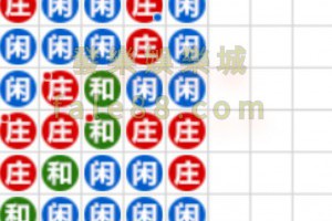 百家樂預測技巧，搞懂它就能掌握獲利關鍵！ - 發樂娛樂城部落格