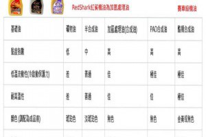 酯類機油vs全合成機油兩者差異介紹與優缺點 - 興輪有限公司