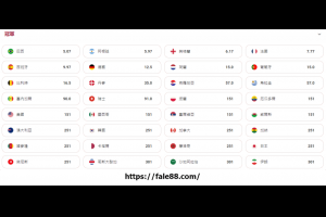 世足冠軍賽賠率分析技巧看這裡，有效提高中獎率 - 發樂娛樂城部落格