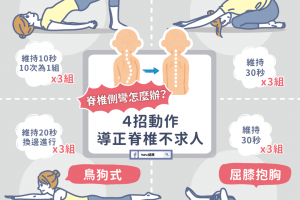 脊椎側彎怎麼辦？４招動作導正脊椎不求人 - Heho Sports