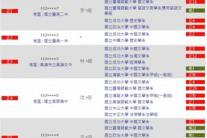 掌握大學申請分發關鍵，快用「交叉查榜」查詢排名在你前面的考生錄取校系 – 關鍵應用