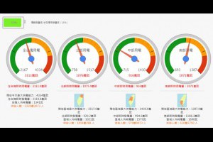 台灣即時用電資訊：一站掌握全台電力供需狀況的視覺化平台 – IT上菜