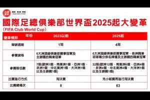 2025世俱盃擴大舉辦 運彩場場開盤&世俱盃16強淘汰賽開始 投注前要留意「法定比賽時間」