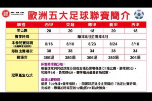 2025歐洲五大足球聯賽全開踢｜運彩場場有盤，投注玩法一次掌握！