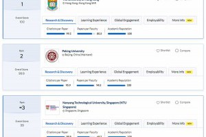2026 QS 亞洲大學排名，亞洲前10排名、台灣57校上榜排名一次看 – 關鍵應用