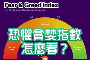 恐懼與貪婪指數怎麼看？5 分鐘讀懂市場走勢與投資風險 - Afren投資筆記