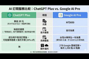 Gemini vs ChatGPT 訂閱方案完整比較：哪個更值得你的投入？ – 關鍵應用
