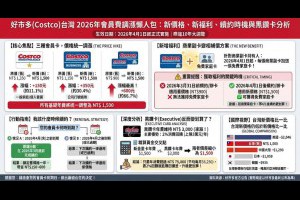 好市多會員費調漲懶人包：漲幅最高67％、新增免費家庭卡、黑鑽卡分析 – 關鍵應用