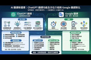 AI 翻譯新選擇：ChatGPT 翻譯功能全方位介紹與 Google 翻譯對比 – 關鍵應用