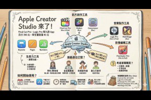 Apple Creator Studio 來了：Final Cut Pro、Logic Pro 等九款 App 月付 390 元，學生優惠僅 90 元 – 關鍵應用