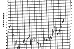 技術分析與股票盈利預測—重要反轉結構(三十八) - Afren投資筆記