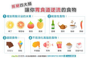 胃食道逆流常會被患者自己誤認為心臟病的感覺，胸口......