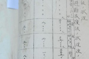 日檔案指南京大屠殺後 人口減近80萬 - 中時電子報