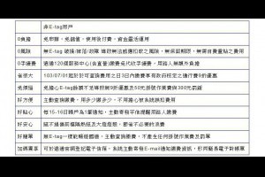原來不辦 eTAG 有這麼多好處 !!!