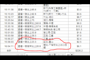 裝eTag的宿命？走平面道路也被扣款？