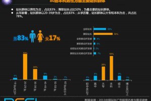人艰不拆：DCCI发布2013全年站长数据报告-卢松松博客
