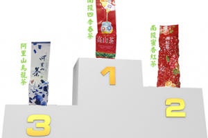 【孫紅的關鍵時刻】最火紅茶葉排行官網 : www.sunhometea.com - 孫紅茶行 Sun Home Tea | Facebook