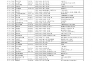 食尚玩家店家整理 全省版