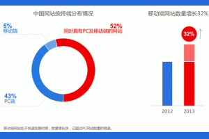 卢松松博客--关注中小创业者和站长的媒体博客