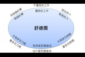 沒變強是因為你太舒服　勇敢離開自己的舒適圈 | 幹什麼網摘
