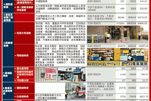 自由電子報 - 新聞圖片 - 服貿協議 威脅407萬人生計
