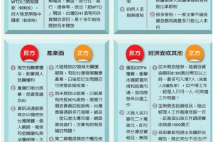 好讀圖表／兩岸服貿協議正、反交鋒
