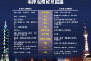 海峽兩岸服務貿易協議全文 | 新聞專題 | 中央社即時新聞 CNA NEWS