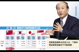 台灣什麼咖都不是 - 中時電子報
