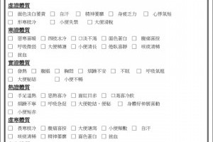 產後護理,坐月子期間的調理重點 @ 生活雜七雜八部落格 :: 痞客邦 PIXNET ::