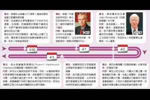 觀察站／從民間到官方 美態度趨明顯 | 服貿爭議求解套 | 國內要聞 | 聯合新聞網