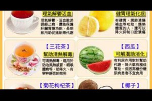 幫你清熱降火氣!良方 @ 樂觀而盡力、平靜無漣漪、關懷加信任、雲過風就來。 :: 隨意窩 Xuite日誌