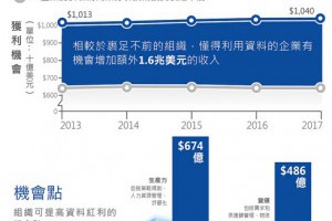微軟在台發表資料庫界超跑SQLServer2014，結合混合雲架構