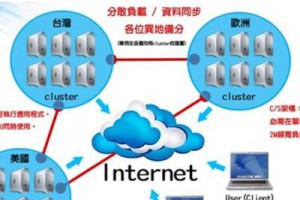 中華電信雲端 Saas ERP 先進技術 @ 樂觀而盡力、平靜無漣漪、關懷加信任、雲過風就來。 :: 隨意窩 Xuite日誌