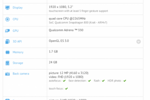 生活技.net: Moto X+1 將配備 Snapdragon 800 處理器