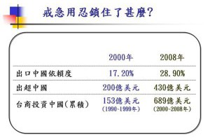 反服貿的非經濟因素 - 張忠本的網誌 - udn部落格
