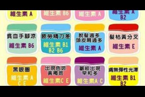 如何知道缺甚麼維生素! @ 樂觀而盡力、平靜無漣漪、關懷加信任、雲過風就來。 :: 隨意窩 Xuite日誌