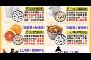 (藥物有禁忌 服用要小心) @ 樂觀而盡力、平靜無漣漪、關懷加信任、雲過風就來。 :: 隨意窩 Xuite日誌