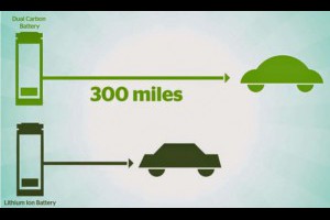 生活技.net: 日本 Power Japan Plus 推出 雙極全碳電池比鋰電池更耐用