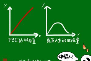 當「蒐集朋友」成了一種病 - 嘆剩金專欄 - udn專欄 - udn時事話題