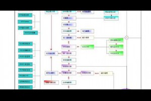雲端ERP資料安全與外洩的技術淺談 @ 樂觀而盡力、平靜無漣漪、關懷加信任、雲過風就來。 :: 隨意窩 Xuite日誌