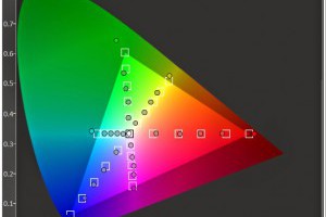 生活技.net: Super AMOLED終於解決了顏色過於艷麗的問題