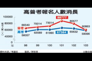 高普考 今日登場 < 公職大補帖｜新聞專區｜1111進修網