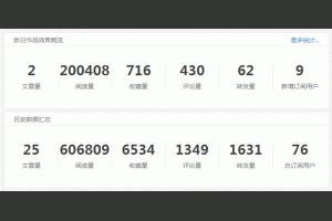 卢松松博客--关注中小创业者和站长的媒体博客
