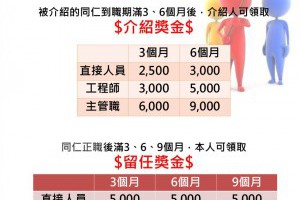 徵餐飲高手 麥味登招募儲備幹部 < 職場萬花筒｜新聞專區｜1111進修網
