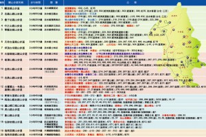 爬山好地方-台北市20條親山步道 @ 山喵愛爬山~ :: 痞客邦 PIXNET ::