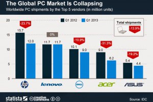 最有個性卻也最沒有自己的品牌：為什麼華碩必須做手機？