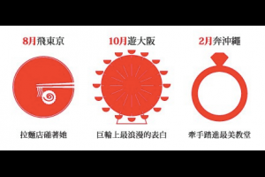 力抗廉航國泰推時時遊機票組合