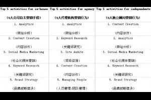 卢松松博客--关注中小创业者和站长的媒体博客